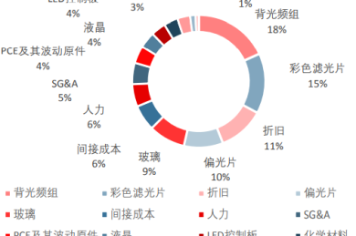 排骨饭十大品牌排行榜